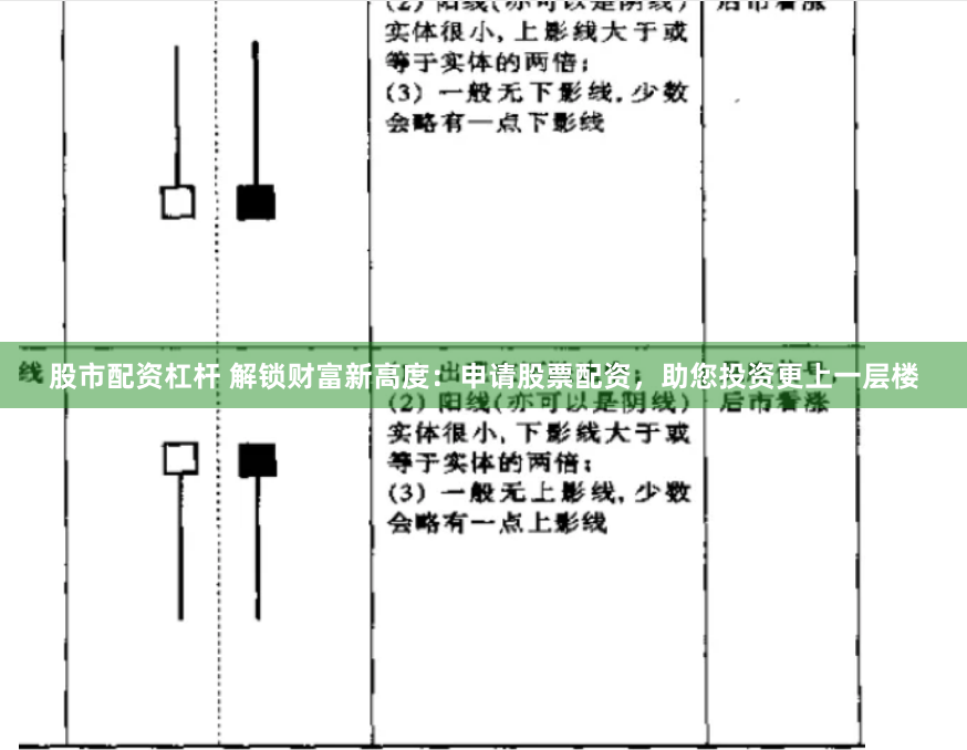 股市配资杠杆 解锁财富新高度：申请股票配资，助您投资更上一层楼