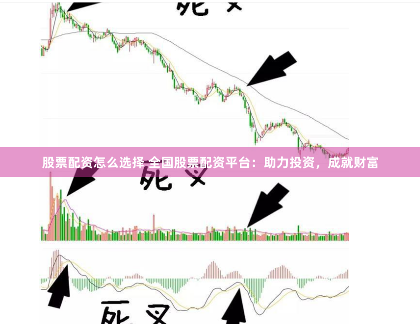 股票配资怎么选择 全国股票配资平台：助力投资，成就财富