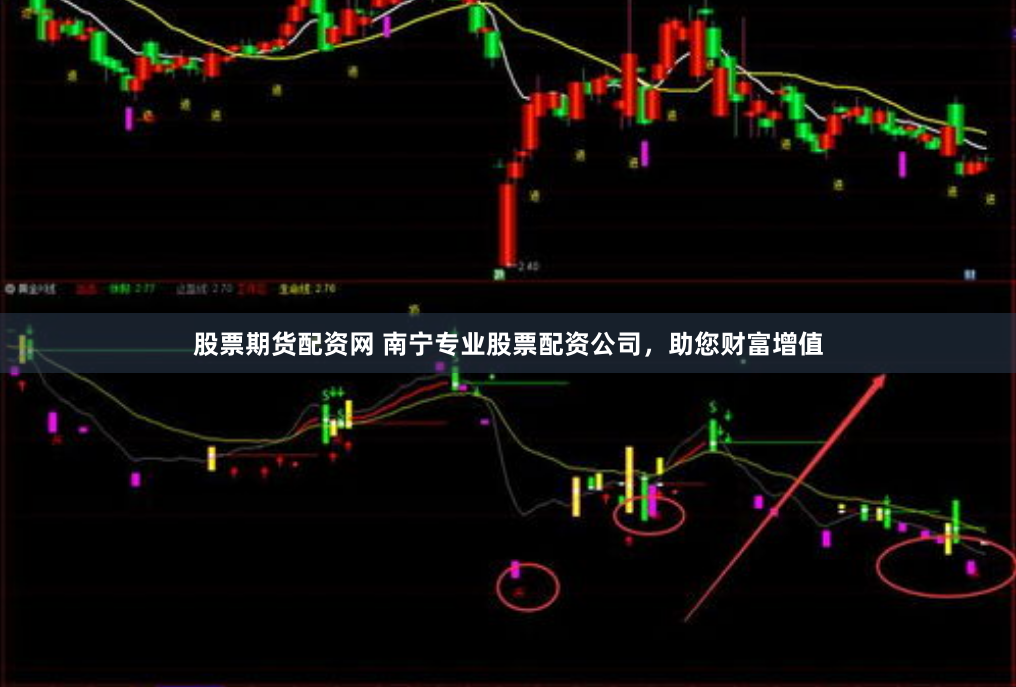 股票期货配资网 南宁专业股票配资公司，助您财富增值